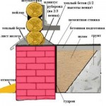 Устройство цоколя и отмостки