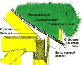 Как сделать травяную крышу?