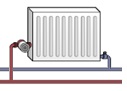 Схемы подключения радиаторов отопления (батарей)