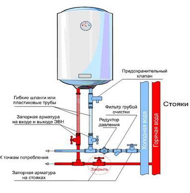 Установка электрического водонагревателя своими руками (накопительного и проточного)