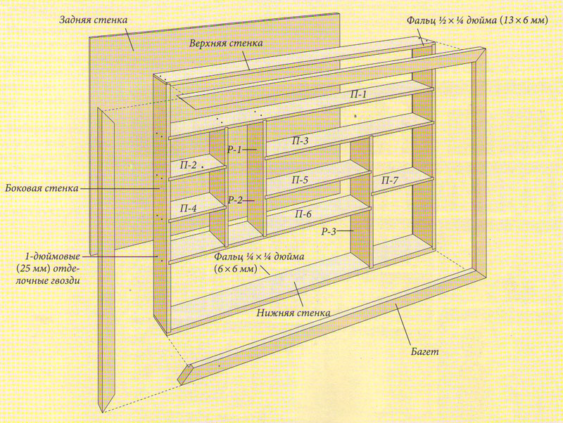 Схема устройства деревянных полок