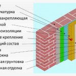 Как утеплить стены кирпичного дома снаружи: выбор теплоизоляторов